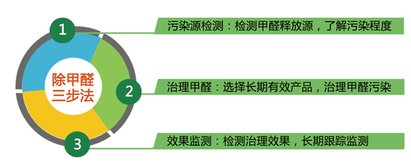 1628140030556885.png 600xp三步法.png